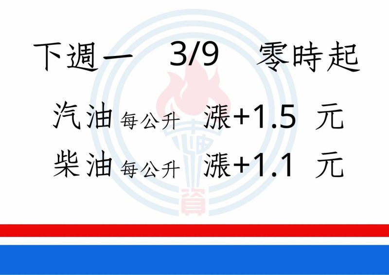 荷姆茲海峽危機效應 國內油價原應暴漲5.4元 中油緊急啟動「鐵板燒措施」擋子彈