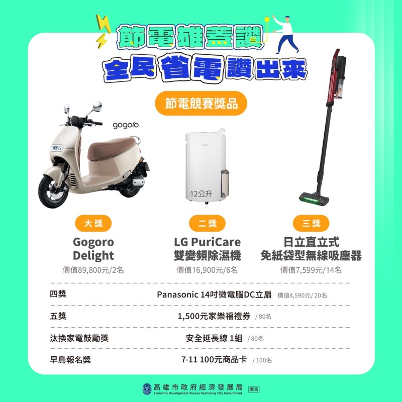 首獎Gogoro等你騎回家 經發局廣邀市民朋友 參與高雄市節電競賽