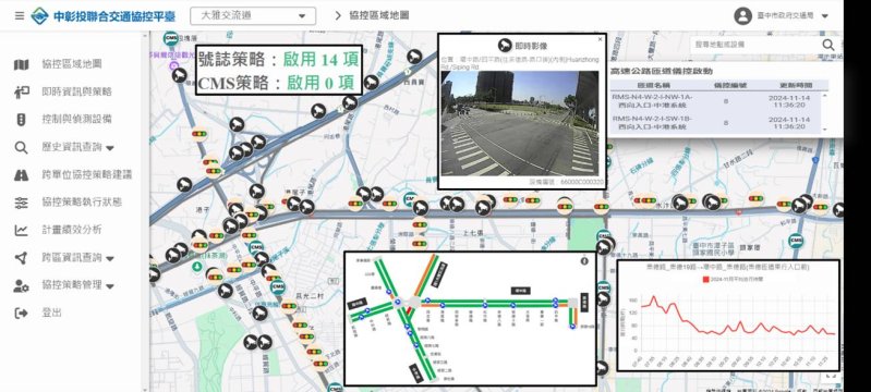 「中台灣區域治理平台」展現跨域治理成效 八縣市攜手打造700萬人共榮生活圈