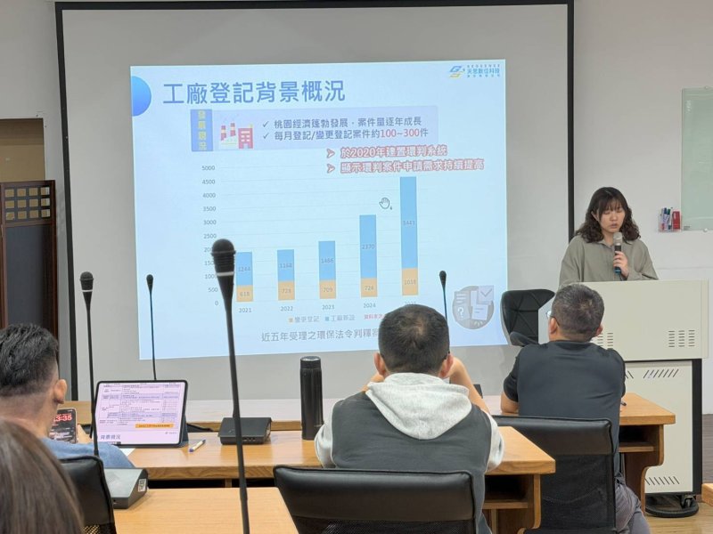桃園市環保局「工廠環保判定智慧E化系統 2.0」上線便民再進化