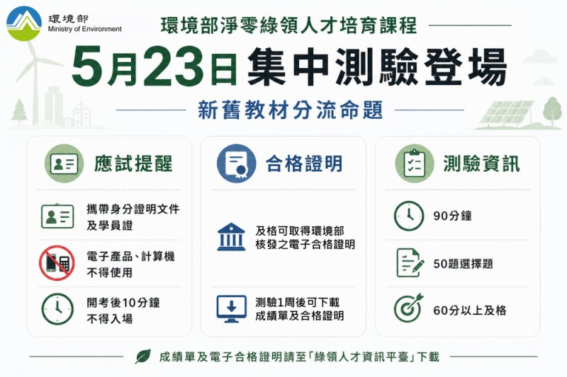 「環境部淨零綠領人才培育課程」今年首場測驗5月23日登場 15題測驗示範題公布於「綠領人才資訊平臺」