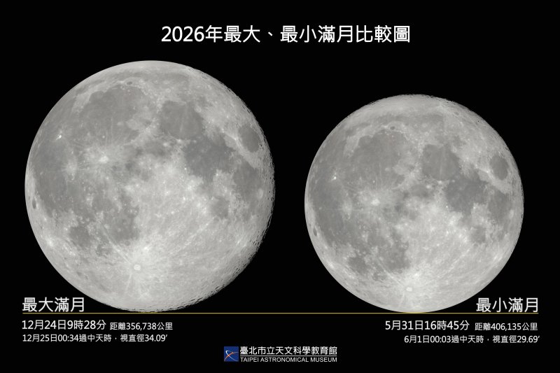 5月有兩次滿月！月底「藍月」登場，恰為今年最小滿月