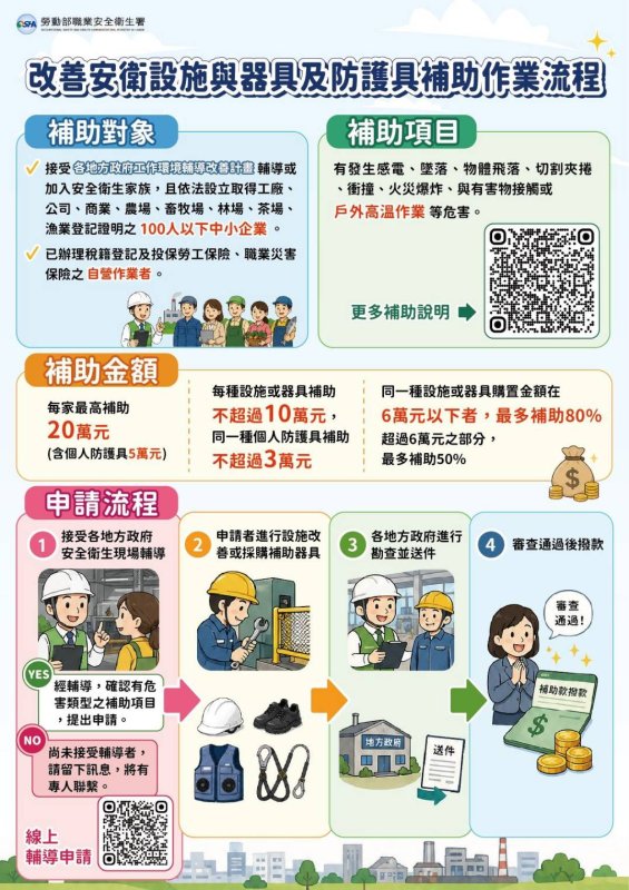 高溫季來臨！北市將啟動戶外作業專案工安輔導師、降溫裝備齊上陣 