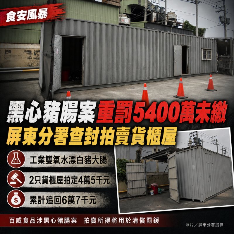 工業雙氧水漂白豬腸！黑心「百威食品」遭重罰5400萬擺爛未繳 屏東分署強力查封拍賣貨櫃屋 