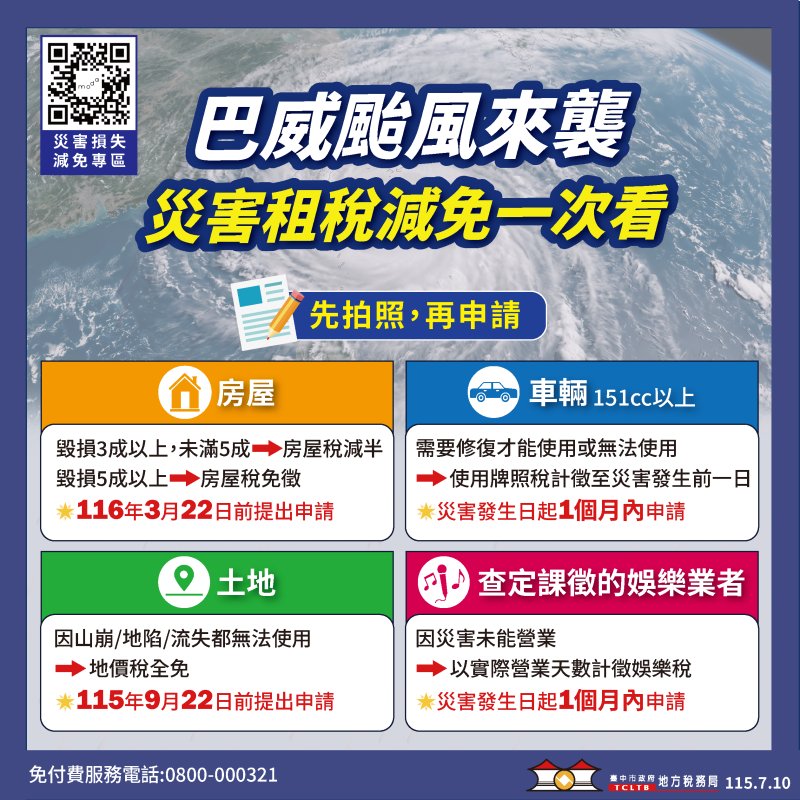 巴威颱風來襲 地稅局提醒受災民眾可減稅並將主動協助辦理