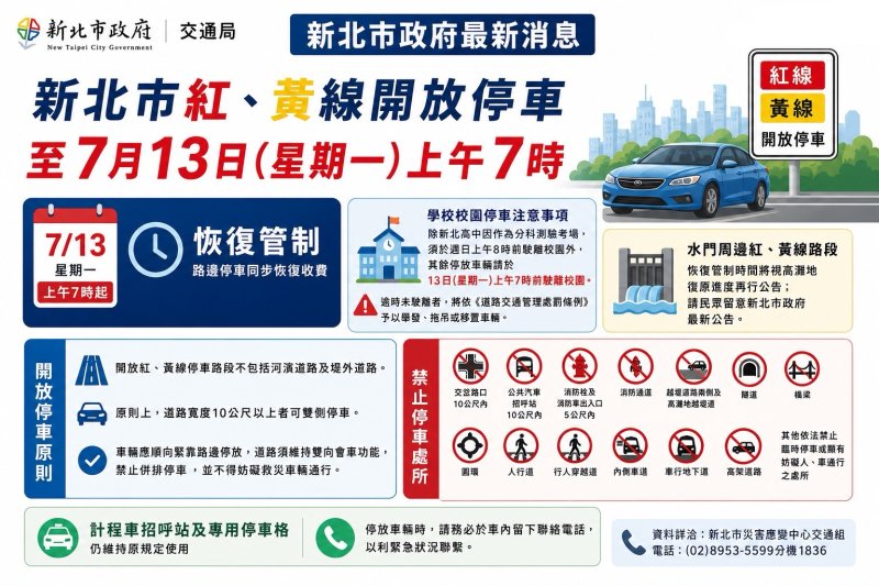 新北市紅、黃線開放停車至7月13日(一)上午7時
