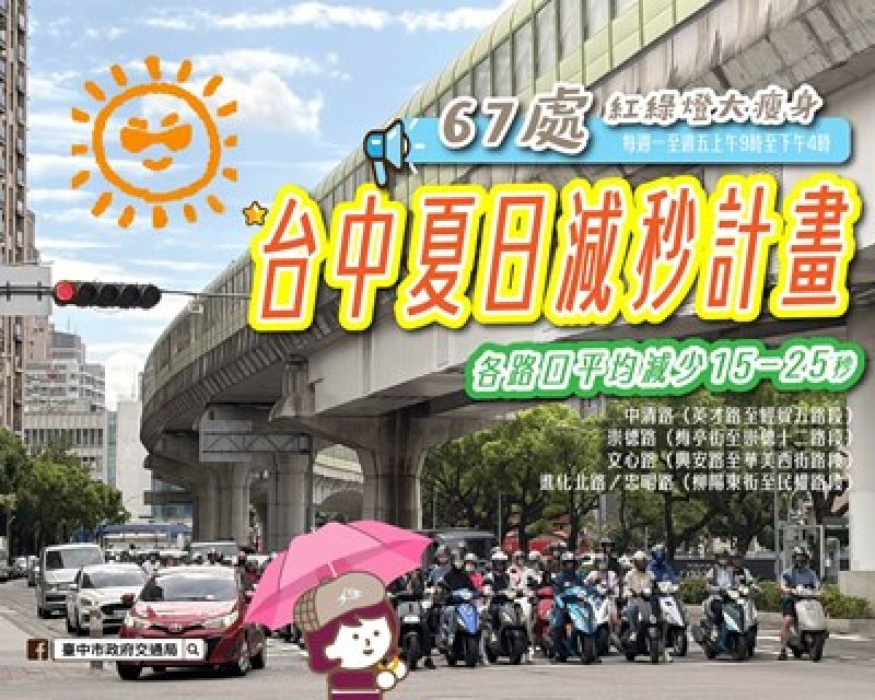 紅燈不用等那麼久！中市67處路口試辦夏日號誌減秒 停等少15至25秒