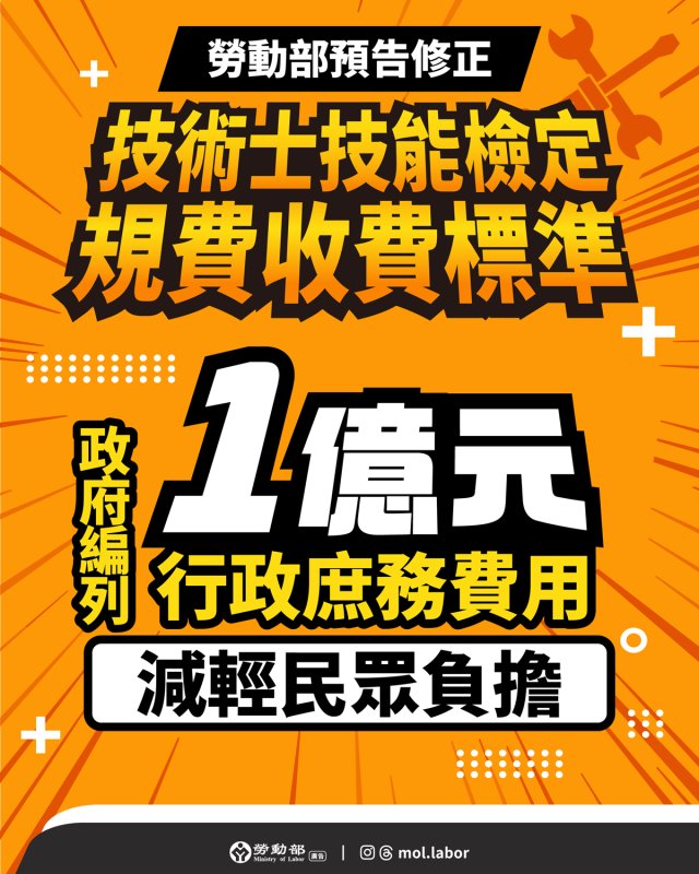 勞動部預告修正技術士技能檢定規費收費標準 政府編列1億元行政庶務費用以減輕民眾負擔