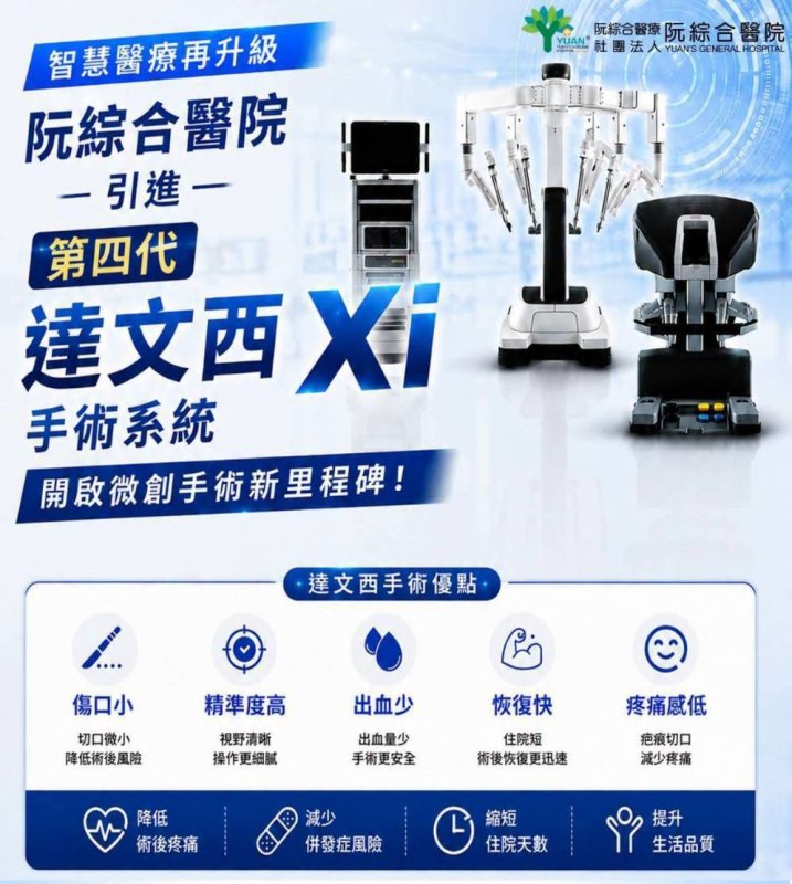 阮綜合醫院院即將引進＜第四代＞最先進達文西 Xi 手術系統