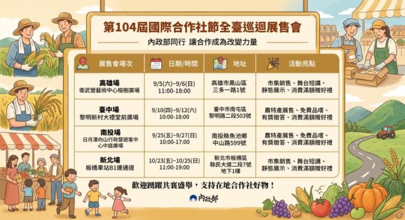 慶祝第104屆國際合作社節 內政部9月起全臺巡迴展售會 邀您共創改變的力量