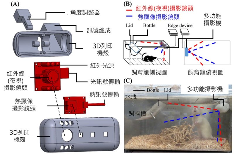 國衛院打造AI電眼24小時紀錄實驗動物行為 助攻醫藥研發更人道
