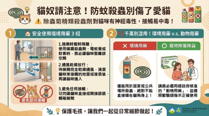 防範貓咪中毒，化學署籲飼主謹慎使用除蟲菊精類環境用藥，並增列安全警語