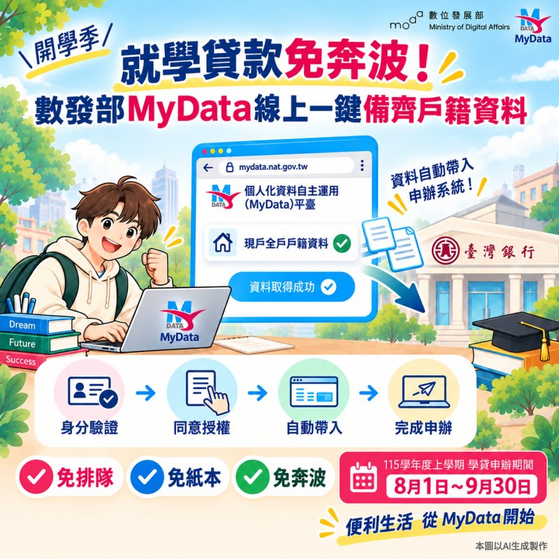 申辦就學貸款免奔波！ 數發部MyData線上一鍵備齊戶籍資料 社群分享   列印