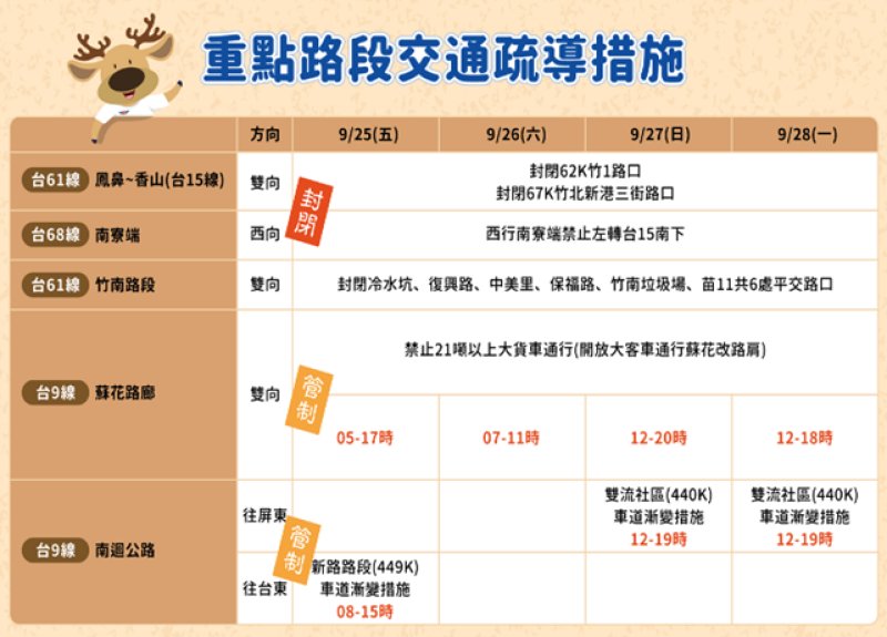 中秋4天連假交通疏運啟動　交通部備妥陸海空運能守護平安團圓