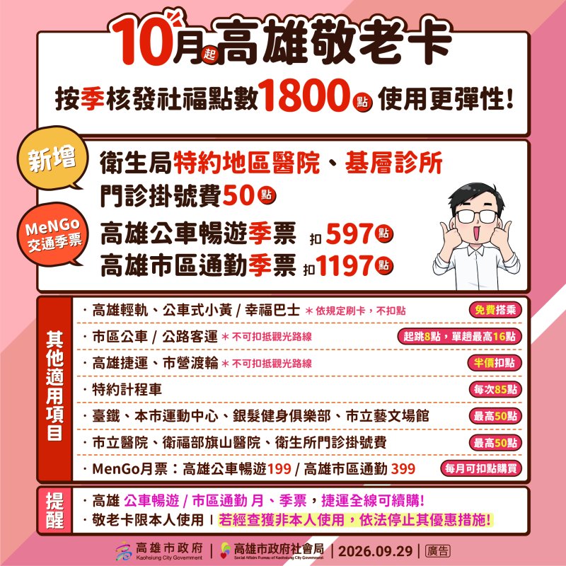 高雄市敬老卡10月起採每季發給1,800點  新增特約醫療院所及可購買MeNGo季票 長輩使用更彈性