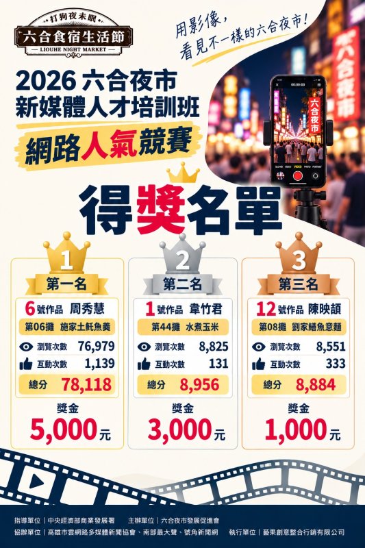 從課堂走進夜市實戰！24支影音作品拚創意　六合夜市人氣競賽揭曉