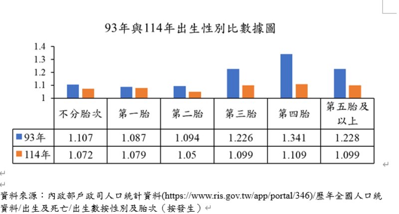 拒絕性別篩選 男寶女寶一樣好