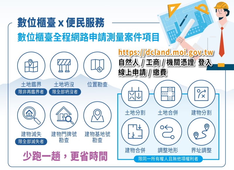 地政數位櫃臺服務再升級 測量案件線上申請更便利 免請假跑地所！