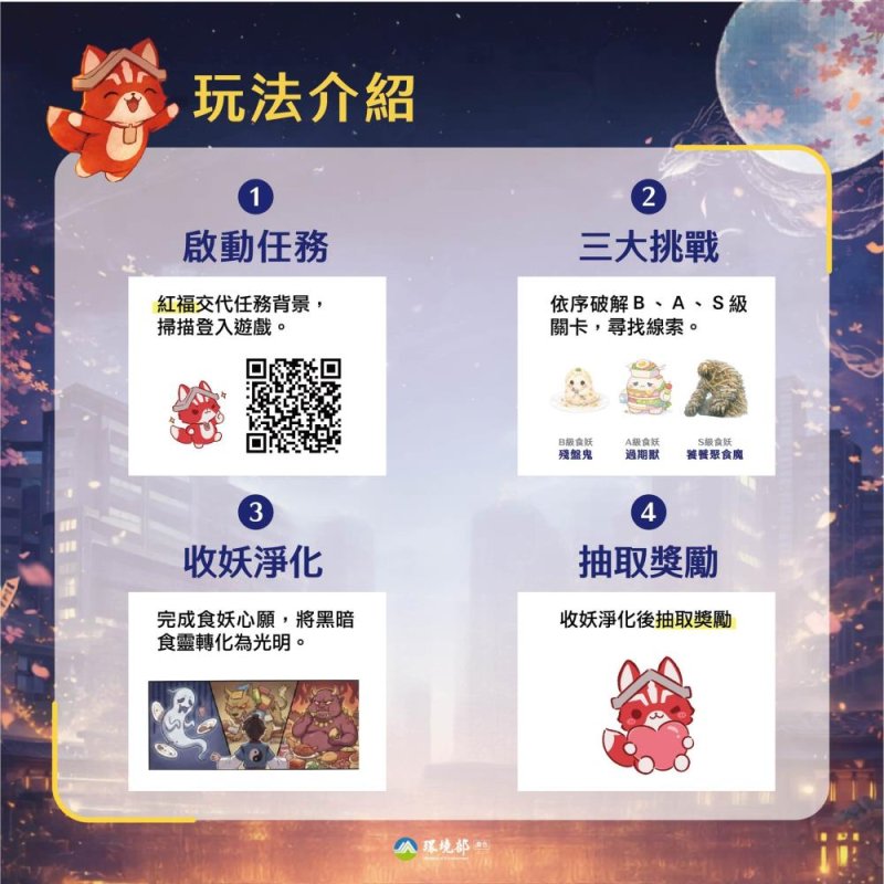 玩法介紹