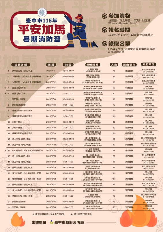 場次表-115年暑期消防營-平安加馬