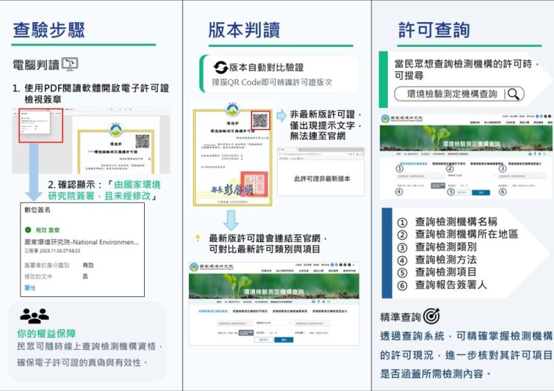 環境檢測數位化「電子許可證」宣導摺頁