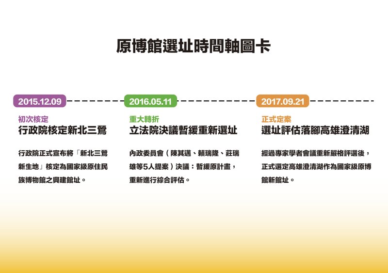 林倩綺指出,2015年原民會將「國家級原住民族博物館興建先期推動計畫」報請行政院 林倩綺指出,2015年原民會將「國家級原住民族博物館興建先期推動計畫」報請行政院
