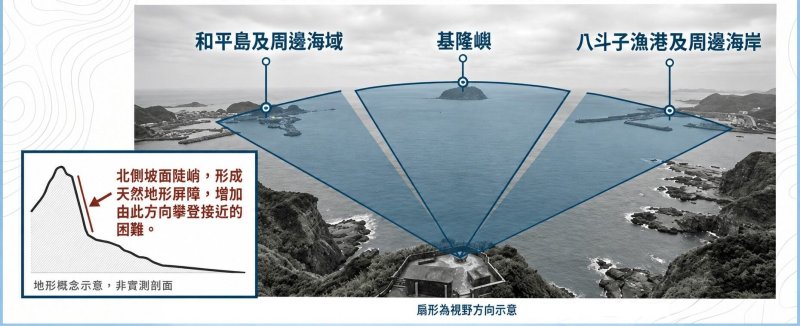 槓子寮砲台眺望方向與地形示意圖（海洋大學提供）