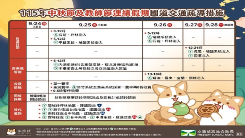 中秋節連假國道交通疏導措施