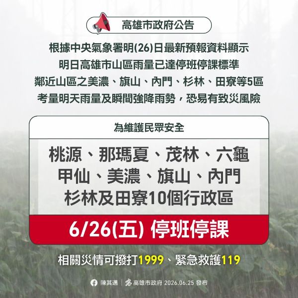 【高市府公告】根據中央氣象署最新預報資料顯示，明(26)日高雄市山區（桃源、那瑪夏、茂林、六龜、甲仙等5區）雨量已達停班停課標準。